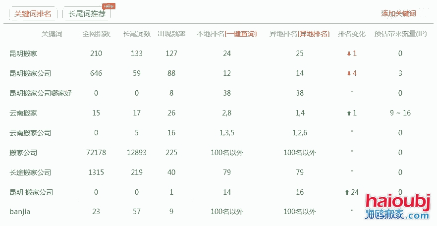 昆明搬家公司網(wǎng)站優(yōu)化報表.png 昆明搬家公司網(wǎng)站優(yōu)化報表.png